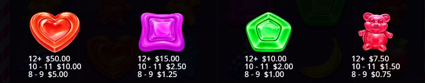 Sweet Rush Bonanza Pragmatic Play Slot Review Online Slots Casino New Volatile Symbols Pay Table Line