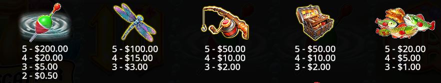 Big Bass & The Gold Ness Monster Reel Kingdom Slot Review Online Slots Casino New Volatile Symbols Pay Table Line