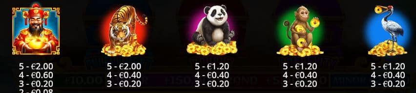 Chests of Cai Chen 2 Pragmatic Play Slot Review Online Slots Casino New Volatile Symbols Pay Table Line