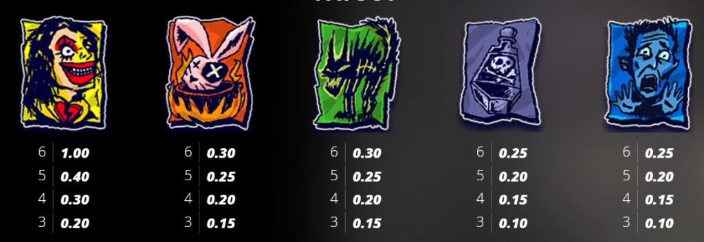 Crazy Ex-Girlfriend Nolimit City Slot Review Online Slots Casino New Volatile Symbols Pay Table Line