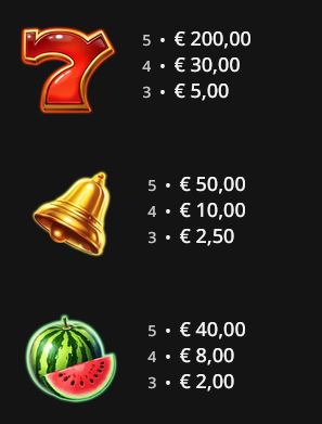 Crown Bonanza Nailed It! Games Slot Review Online Slots Casino New Volatile