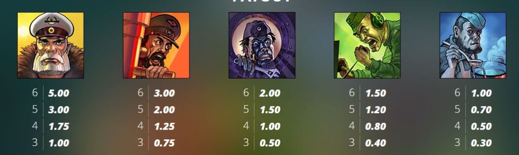 Das xBoot 2 Nolimit City Slot Review Online Slots Casino New Volatile Symbols Pay Table Line