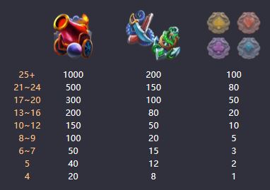 Kraken Gold Rush PG Soft Slot Review Online Slots Casino New Volatile Symbols Pay Table Line