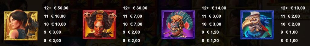 Lara Croft: Fortune of the Eclipse MultiChase Triple Edge Studios Slot Review Online Slots Casino New Volatile Symbols Pay Table