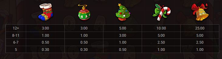 Le Santa Hacksaw Gaming Slot Review Online Slots Casino New Volatile Symbols Pay Table Line