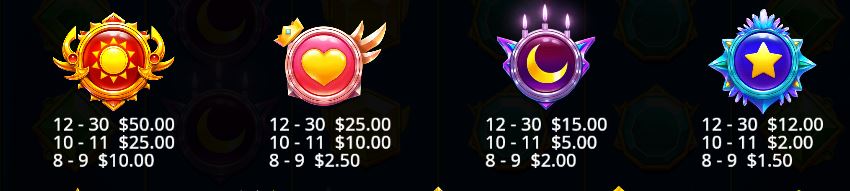 Starlight Princess Super Scatter Pragmatic Play Slot Review Online Slots Casino New Volatile Symbols Pay Table Line