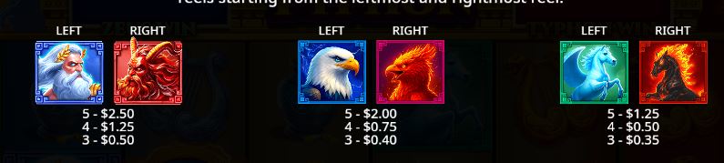 Zeus vs Typhon Pragmatic Play Slot Review Online Slots Casino New Volatile Free Games Spins 