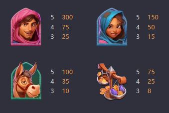 Alibaba's Cave Of Fortune PG Soft Pocket Games Slot Review Symbols Pay Table