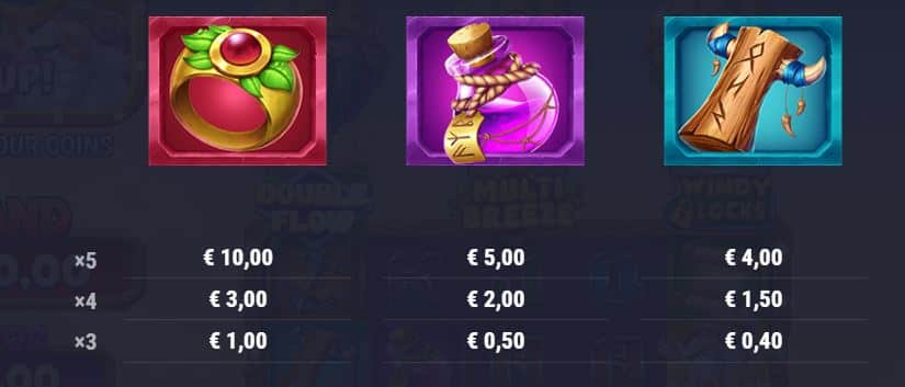 Andravi The Fortune Chill Foxium Slot Review Online Slots Casino New Volatile