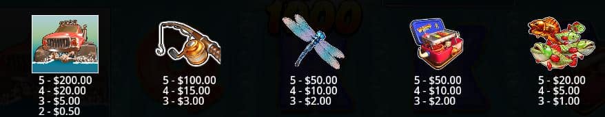 Big Bass Splash 1000 Reel Kingdom Slot Review Online Slots Casino New Volatile Symbols Pay Table