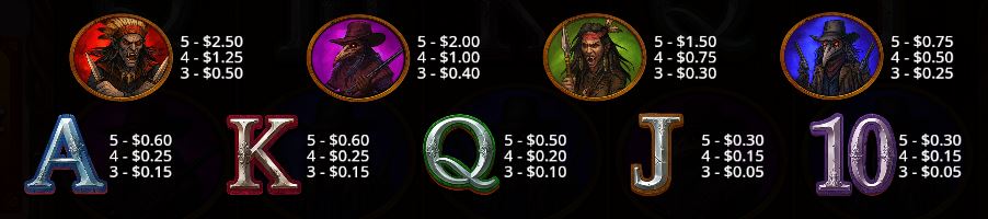 Bloody Dawn Pragmatic Play Slot Review Online Slots Casino New Volatile Symbols Pay Table Line