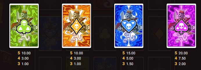 Deal With Death Hacksaw Gaming Slot Review Online Slots Casino New Volatile Symbols Pay Table Line