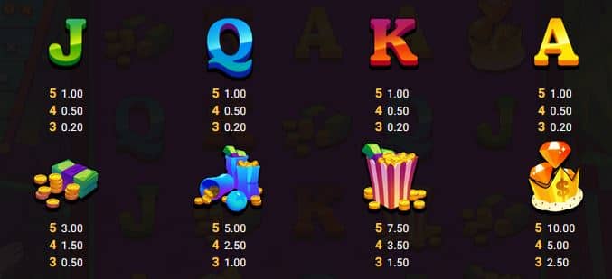 Donny And Danny Hacksaw Gaming Slot Review Online Slots Casino New Volatile Symbols Pay Table Line