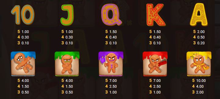 Evil Dozen Kitsune Studios Slot Review Online Slots Casino New Volatile Symbols Pay Table Line