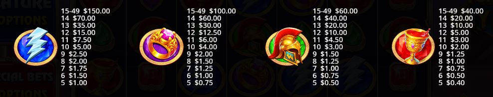 Fortune of Olympus Pragmatic Play Slot Review Online Slots Casino New Volatile