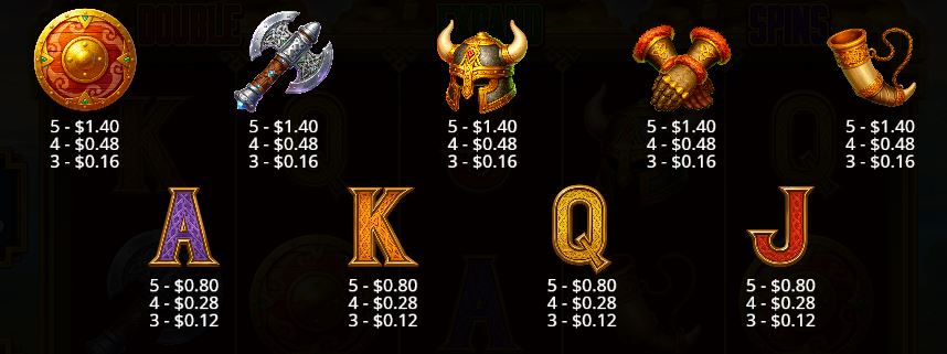 Hammerstorm Pragmatic Play Slot Review Online Slots Casino New Volatile