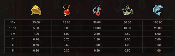 Le Fisherman Hacksaw Gaming Slot Review Online Slots Casino New Volatile Symbols Pay Table Line