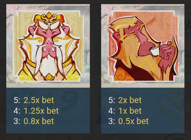 MonkeyPop 2 AvatarUX Slot Review Online Slots Casino New Volatile Symbols Pay Table