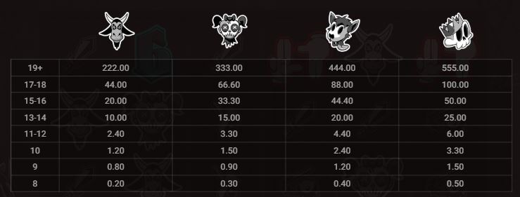 Pray For Six Hacksaw Gaming Slot Review Online Slots Casino New Symbols Pay Table Line