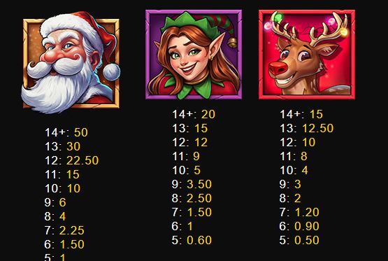 Season of Fortune SlotMill Slot Review Online Slots Casino New Volatile Symbols Pay Table Line