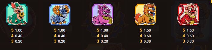 Smoking Dragon Hacksaw Gaming Slot Review Online Slots Casino New Volatile Symbols Pay Table Line