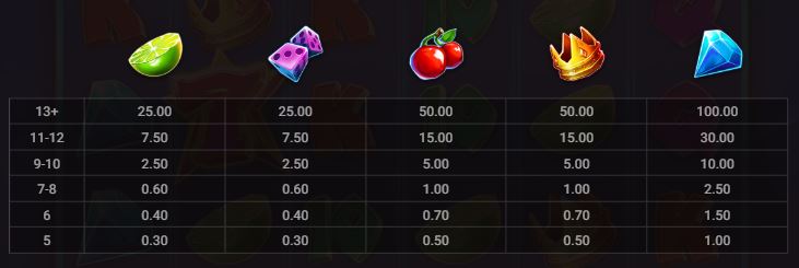 Superstar Sevens Hacksaw Gaming Slot Review Online Slots Casino New Volatile Symbols Pay Table Line