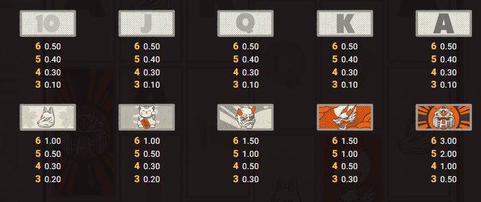 Toshi Ways Club Hacksaw Gaming Slot Review Online Slots Casino New Volatile Symbols Pay Table Line