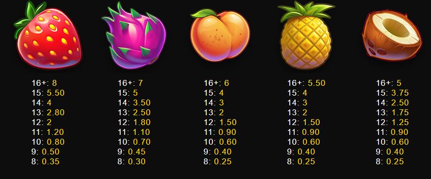 Ultra Fruit Smash SlotMill Slot Review Online Slots Casino New Volatile Symbols Pay Table Line