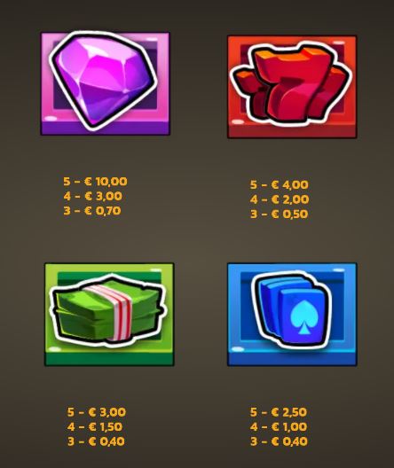 VoltedUp WildSurge PearFiction Studios Slot Review Online Slots Casino New Volatile Symbols Pay Table Line