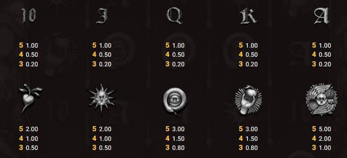 Circle of Life Hacksaw Gaming Slot Review Online Slots Casino New Volatile Symbols Pay Table Line