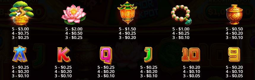 Dragon Tiger Fortunes Pragmatic Play Slot Review Online Slots Casino New Volatile Symbols Pay Table Line