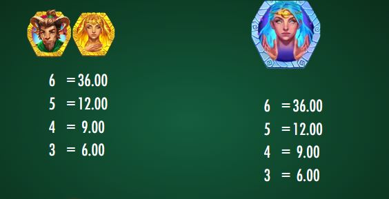 Pan’s Arcadia Thunderkick Slot Review Online Slots Casino New Volatile Symbols Pay Table Line