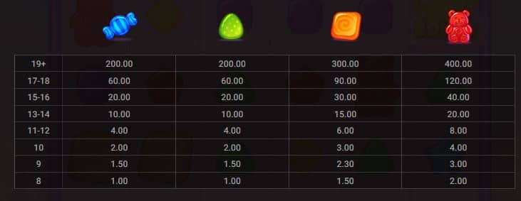 Power Pops Backseat Gaming Slot Review Online Slots Casino New Voaltile Symbols Pay Table Line