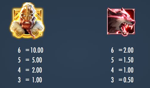 Second Thunder Thunderkick Slot Review Online Slots Casino New Volatile Symbols Pay Table Line