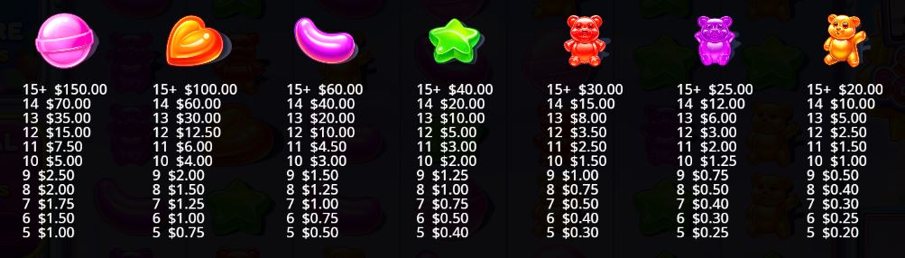 Sugar Rush Super Scatter Pragmatic Play Slot Review Online Slots Casino New Volatile Symbols Pay Table Line