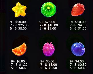 Sweet Burst Pragmatic Play Slot Review Online Slots Casino New Volatile Symbols Pay Table Line