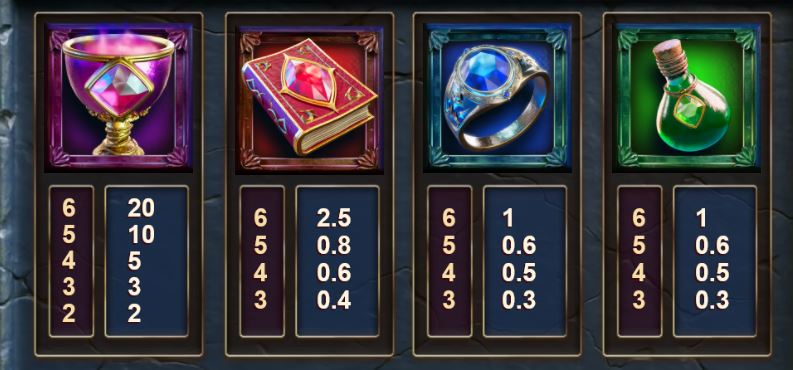 Warlocks Big Time Gaming Slot Review Online Slots Casino New Volatile Symbols Pay Table Line