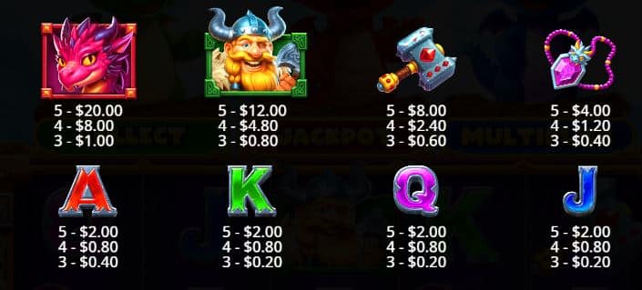 3 Magic Eggs Pragmatic Play Slot Review Online Slots Casino New Volatile Symbols Pay Table Line