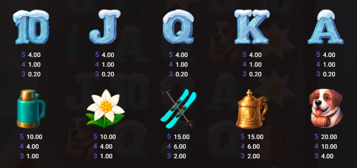 Avalanche GoodTimes Studios Slot Review Online Slots Casino New Volatile Symbols Pay Table Line