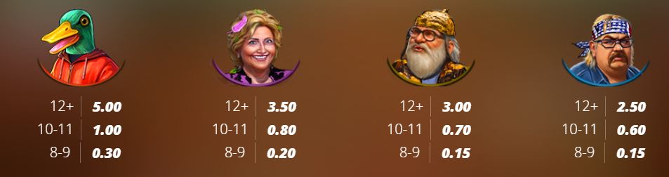 Duck Hunters Happy Hour Nolimit City Slot Review Online Slots Casino New Volatile Symbols Pay Table Line