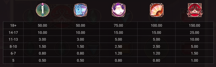 Dusk Princess Hacksaw Gaming Slot Review Online Slots Casino New Volatile Symbols Pay Table Line