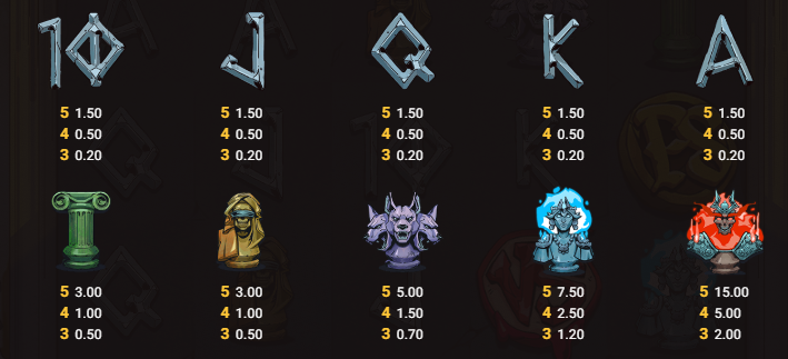 Dynasty Of Death Hacksaw Gaming Slot Review Online Slots Casino New Volatile Symbols Pay Table Line