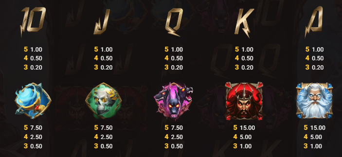 Eternal Duel Hacksaw Gaming Slot Review Online Slots Casino New Volatile Symbols Pay Table Line