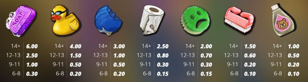 Golden Shower Nolimit City Slot Review Online Slots Casino New Volatile Symbols Pay Table Line