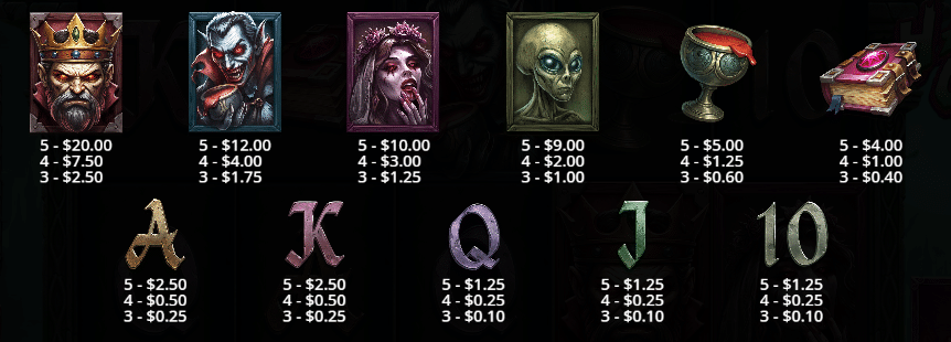 Haunted Crypt Pragmatic Play Slot Review Online Slots Casino New Volatile Symbols Pay Table Line