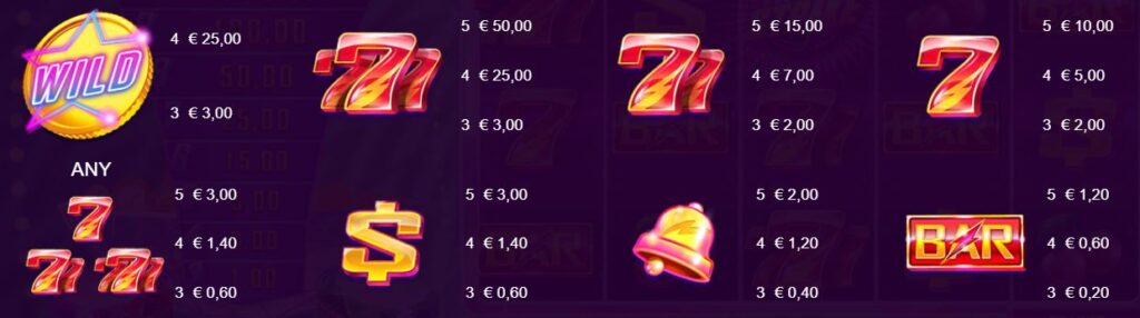 Hyper Strike Diamond Drum Frenzy Gameburger Studios Slot Review Online Slots Casino New Volatile Symbols Pay Table Line