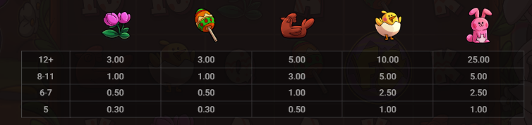 Le Bunny Hacksaw Gaming Slot Review Online Slots Casino New Volatile Symbols Pay Table Line