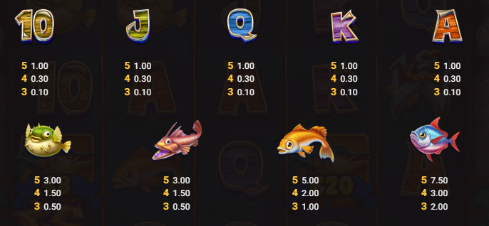 Marlin Masters Atlantis Hacksaw Gaming Slot Review Online Slots Casino New Volatile Symbols Pay Table Line