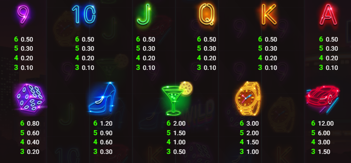 Midnight Mirage Pineapple Play Slot Review Online Slots Casino new Volatile Symbols Pay Table Line