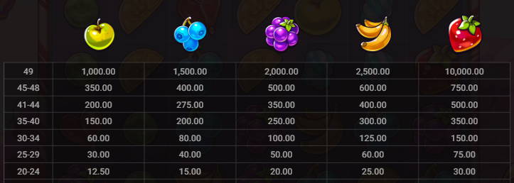 Munchy Milo Hacksaw Gaming Slot Review Online Slots Casino New Volatile Symbols Pay Table Line